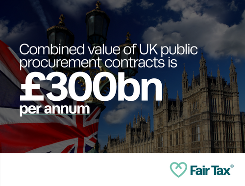 graphic with Fair Tax logo saying combined value of UK public procurement contracts is £300bn per annum